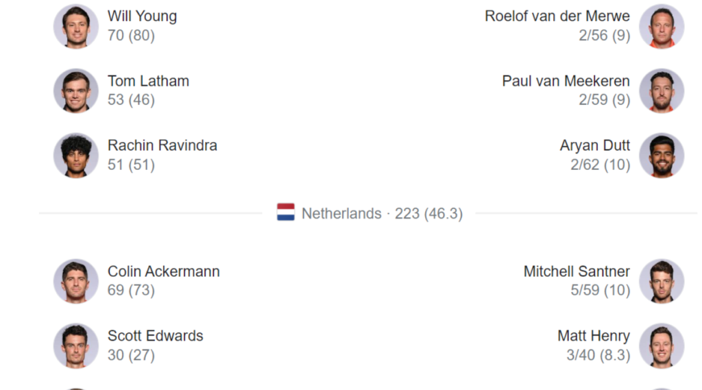 New Zealand vs Netherlands